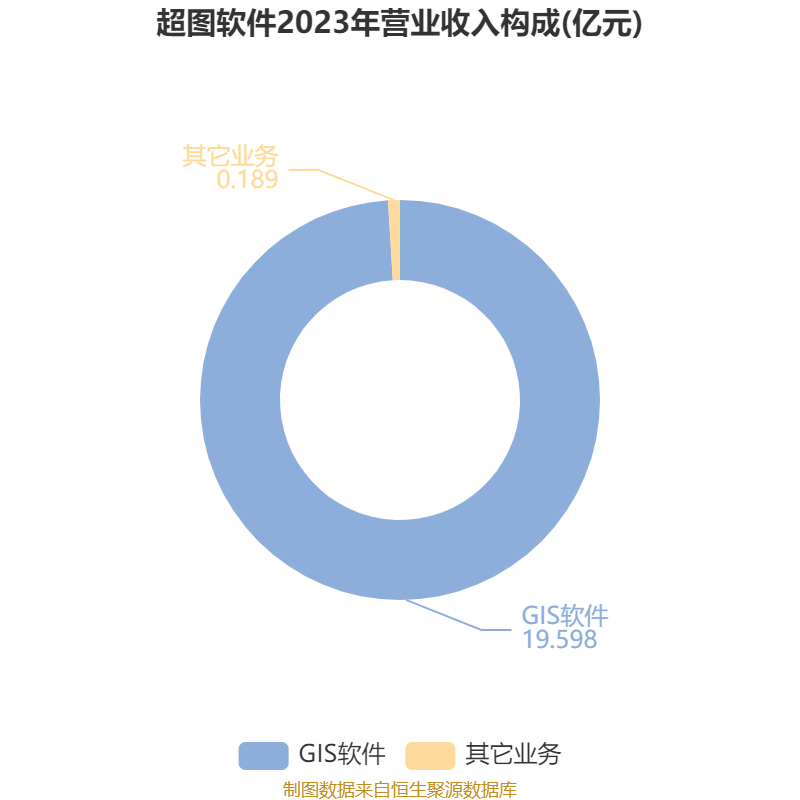 超图软件：2024年亏损1.71亿元