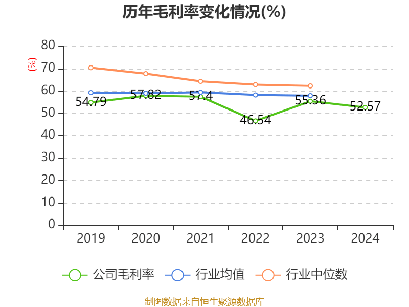超图软件：2024年亏损1.71亿元
