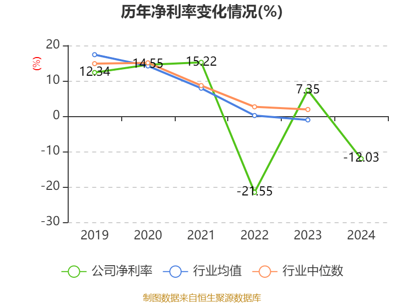超图软件：2024年亏损1.71亿元