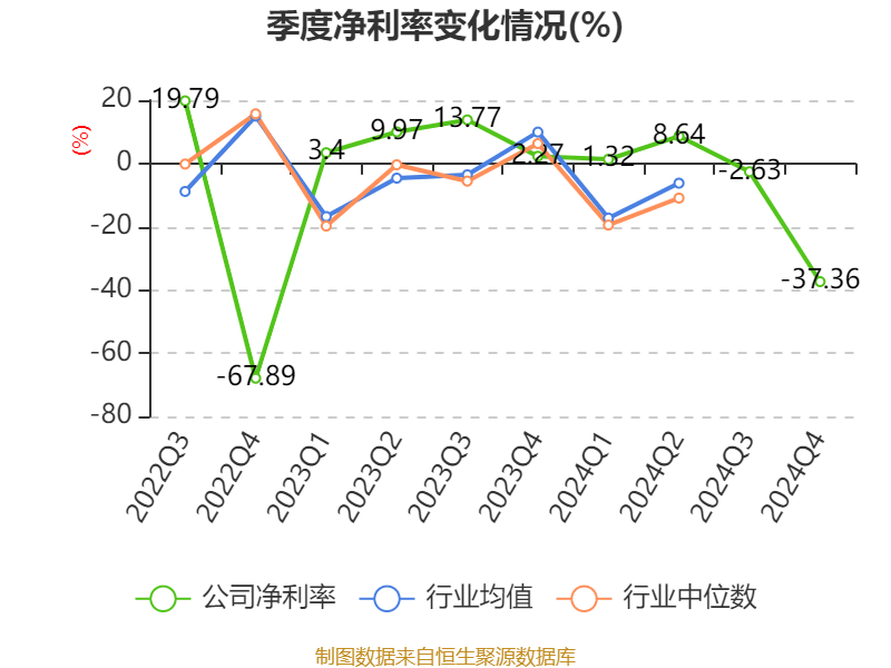 超图软件：2024年亏损1.71亿元