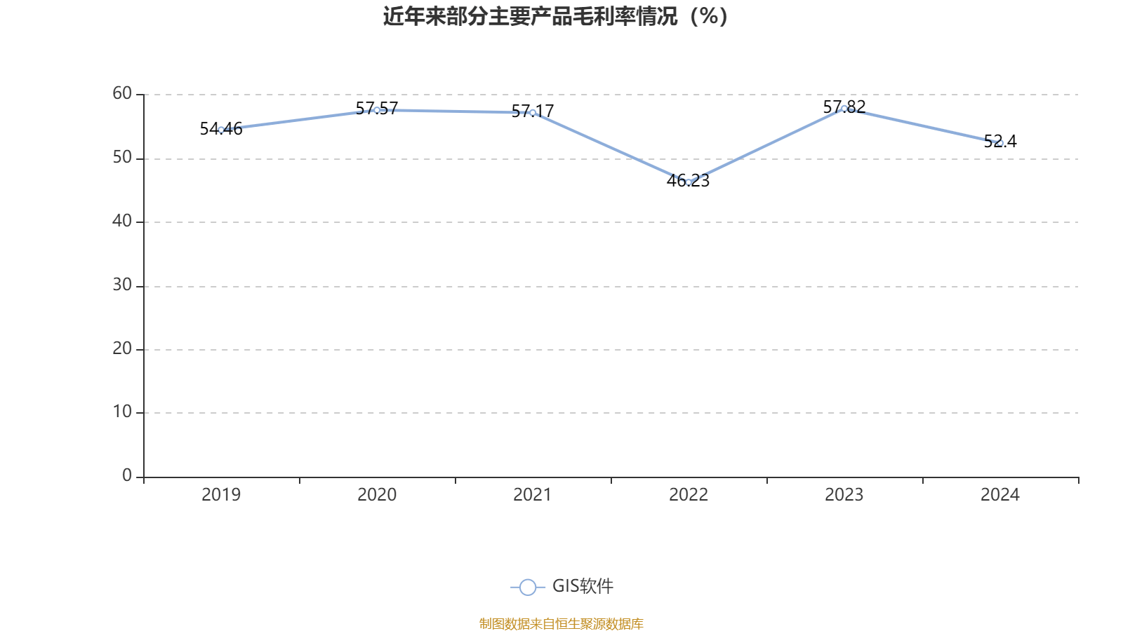 超图软件：2024年亏损1.71亿元