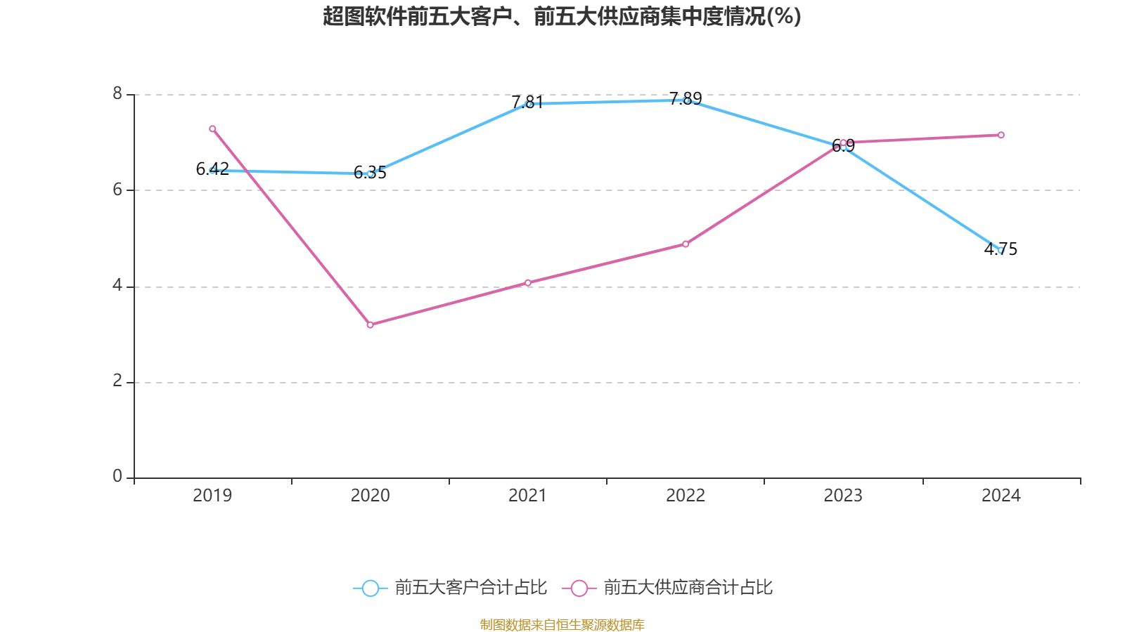 超图软件：2024年亏损1.71亿元