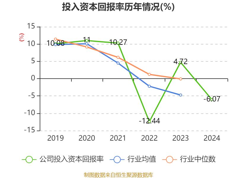 超图软件：2024年亏损1.71亿元