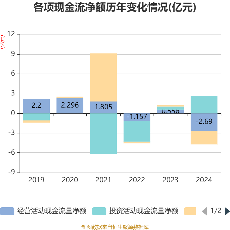超图软件：2024年亏损1.71亿元
