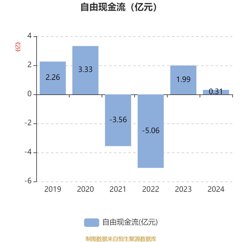 超图软件：2024年亏损1.71亿元