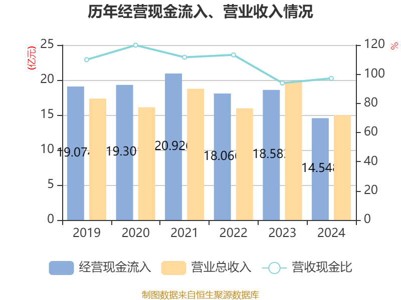 超图软件：2024年亏损1.71亿元