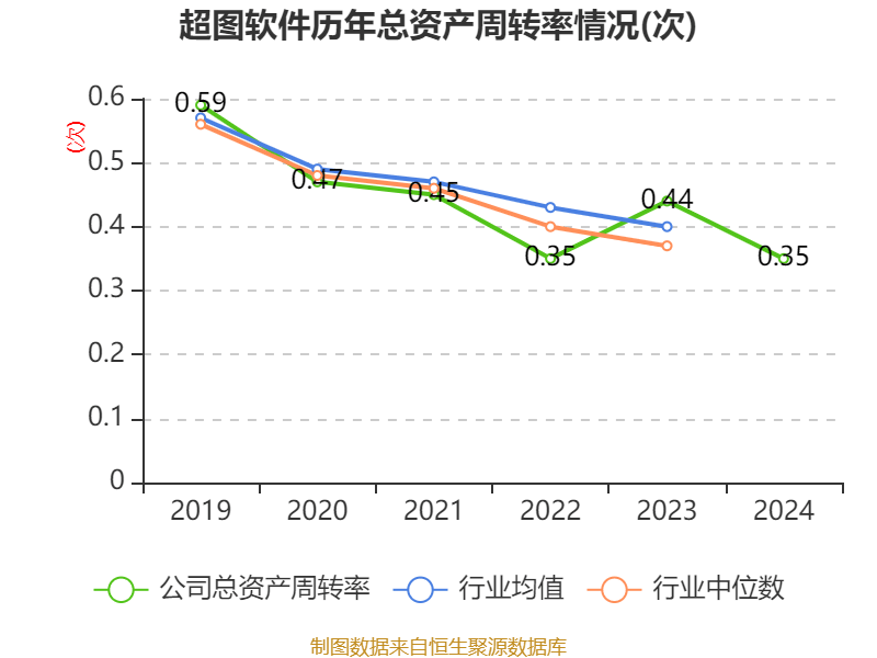 超图软件：2024年亏损1.71亿元