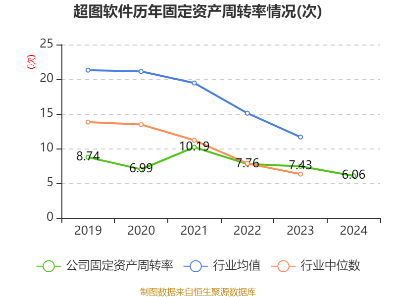 超图软件：2024年亏损1.71亿元