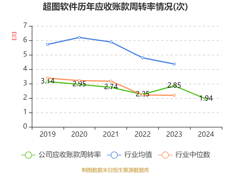 超图软件：2024年亏损1.71亿元