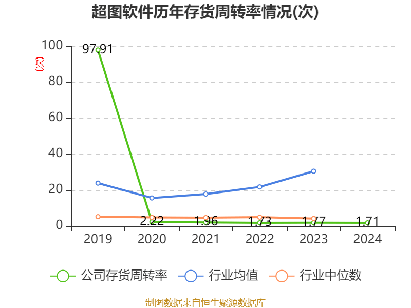 超图软件：2024年亏损1.71亿元