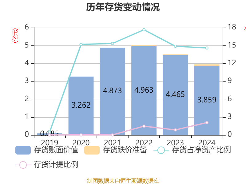 超图软件：2024年亏损1.71亿元