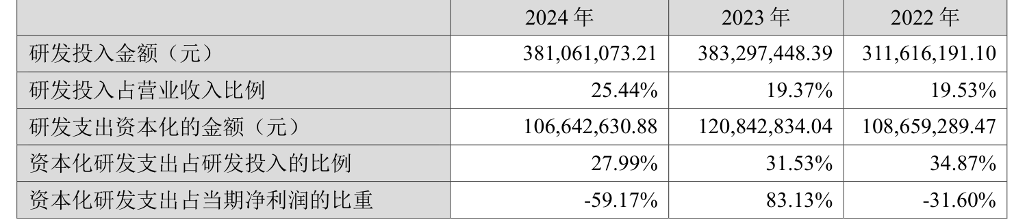 超图软件：2024年亏损1.71亿元