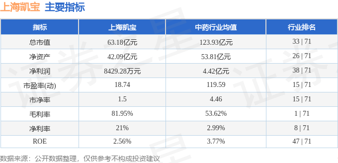 股票行情快报：上海凯宝（300039）4月16日主力资金净卖出2540.78万元