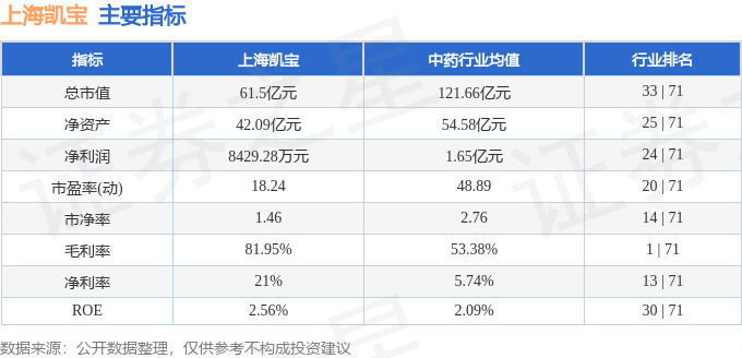 股票行情快报：上海凯宝（300039）4月30日主力资金净买入743.22万元