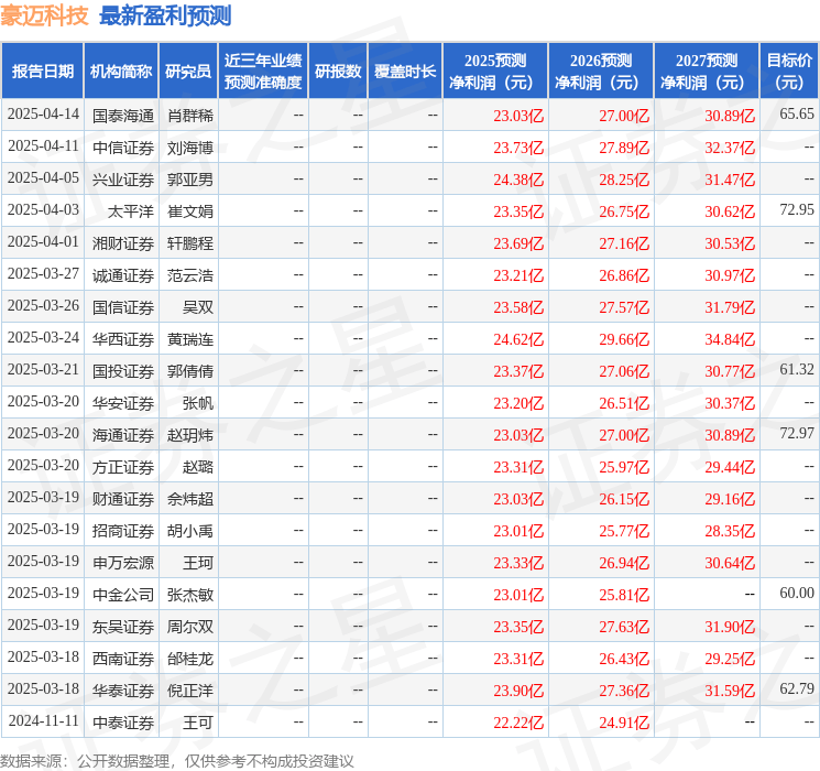 东吴证券：给予豪迈科技买入评级