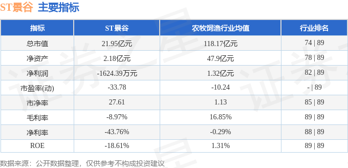 股票行情快报：ST景谷（600265）6月3日主力资金净卖出100.89万元
