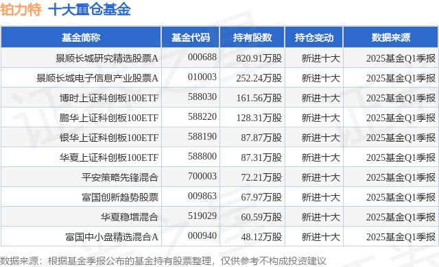 6月5日铂力特涨8.41%，景顺长城研究精选股票A基金重仓该股