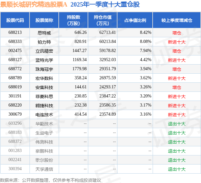 6月5日铂力特涨8.41%，景顺长城研究精选股票A基金重仓该股