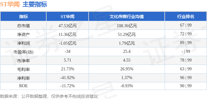 股票行情快报：ST华闻（000793）4月2日主力资金净卖出474.17万元
