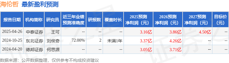 中邮证券:首次覆盖海伦哲给予增持评级