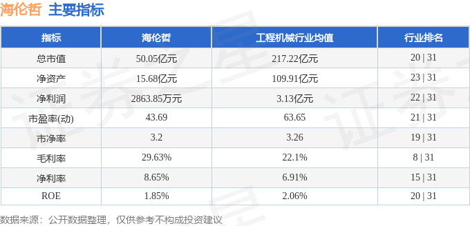 股票行情快报:海伦哲(300201)5月30日主力资金净买入178.97万元