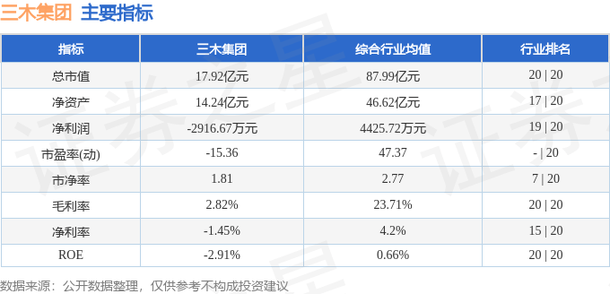 股票行情快报:三木集团(000632)6月10日主力资金净卖出1058.06万元