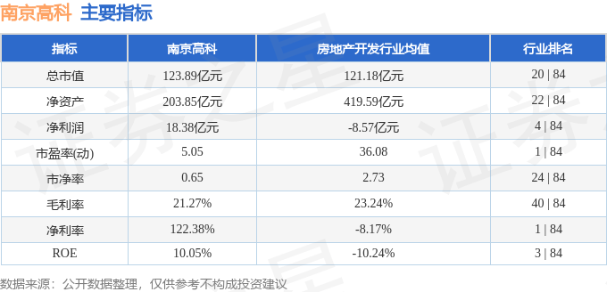股票行情快报:南京高科(600064)4月21日主力资金净买入176.87万元