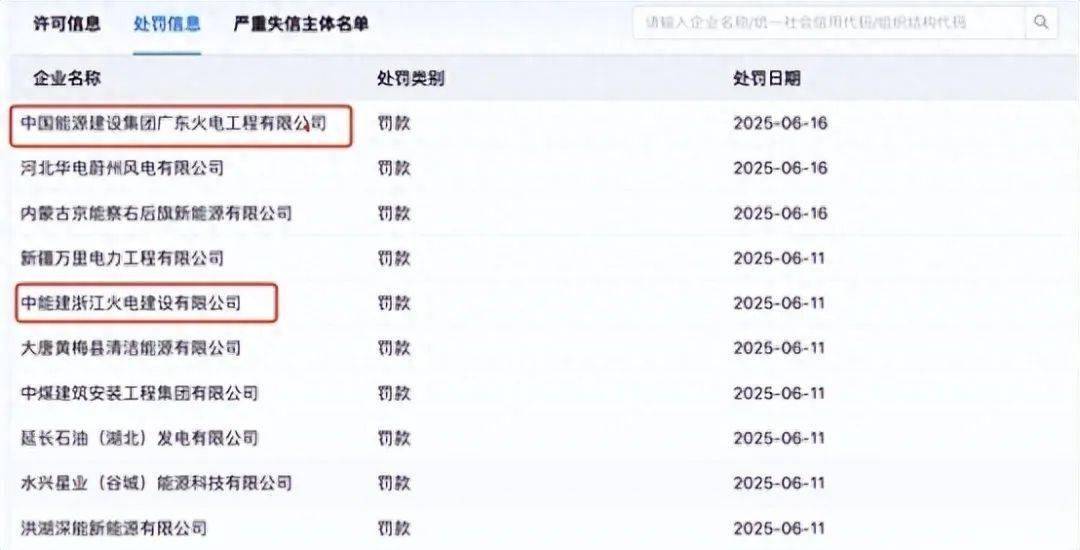 中国能建2公司被罚