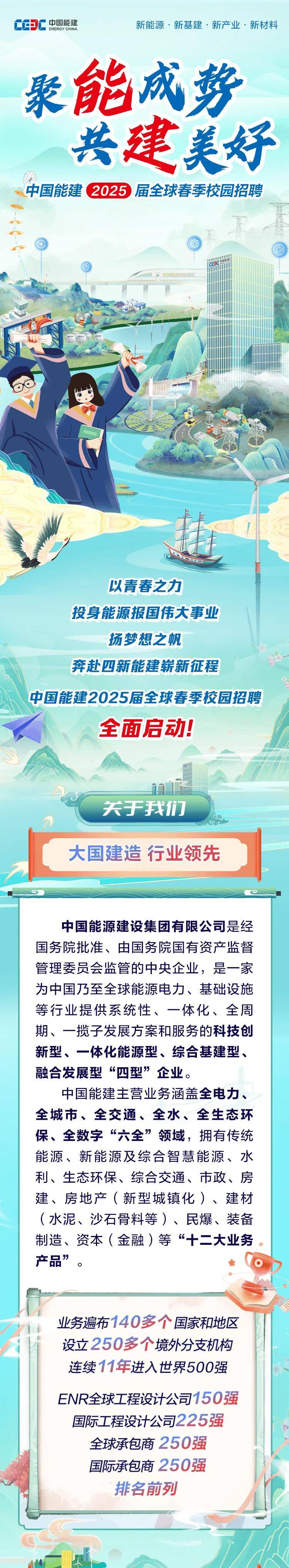 中国能建2025年招聘公告！