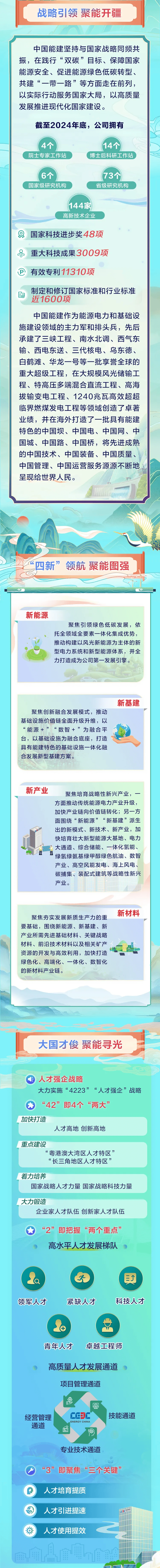中国能建2025年招聘公告！