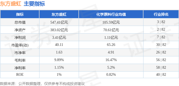 股票行情快报:东方盛虹(000301)6月12日主力资金净买入616.88万元