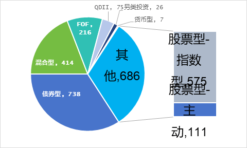 发起式基金是什么？和普通基金有区别吗？