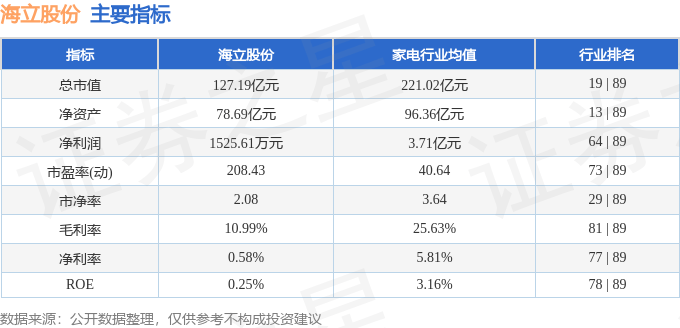 股票行情快报：海立股份（600619）5月12日主力资金净卖出2529.29万元