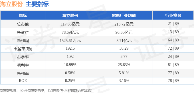 股票行情快报：海立股份（600619）6月10日主力资金净卖出2810.83万元