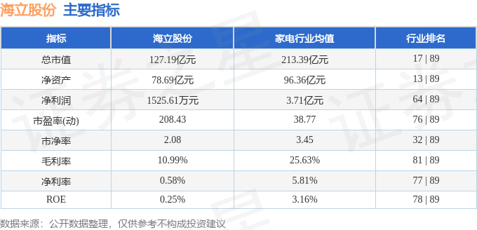 股票行情快报：海立股份（600619）5月6日主力资金净买入380.51万元