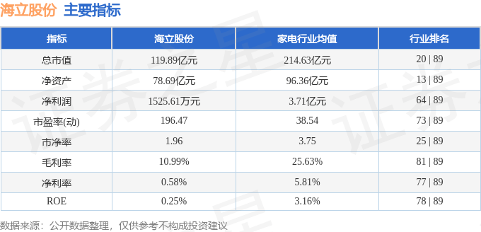 股票行情快报：海立股份（600619）6月6日主力资金净卖出2197.26万元