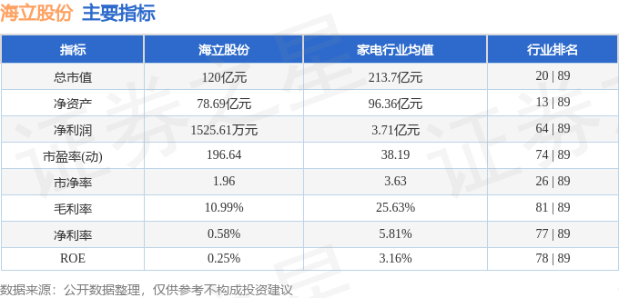 股票行情快报：海立股份（600619）6月3日主力资金净卖出528.51万元