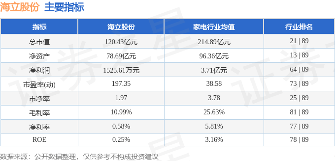 股票行情快报：海立股份（600619）6月9日主力资金净卖出1406.18万元