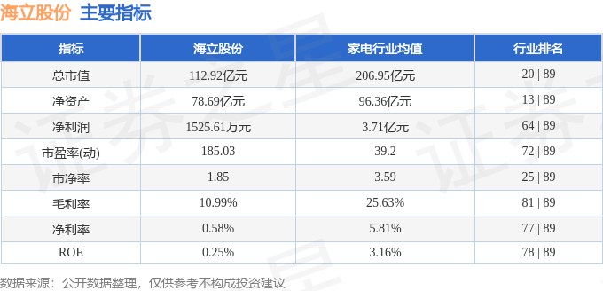 股票行情快报：海立股份（600619）6月19日主力资金净买入341.18万元