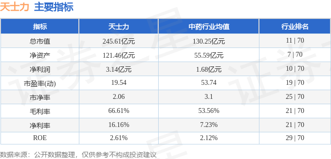 股票行情快报：天士力（600535）6月11日主力资金净买入541.33万元