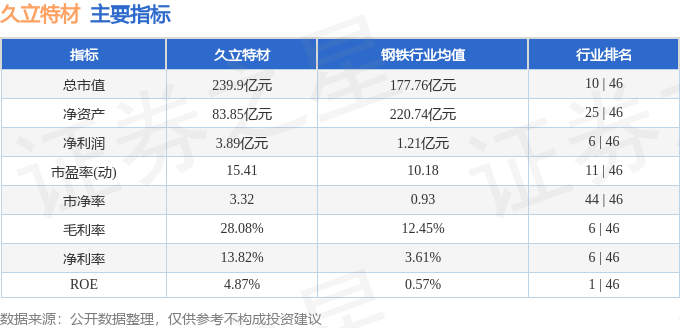 股票行情快报：久立特材（002318）6月4日主力资金净卖出1552.43万元