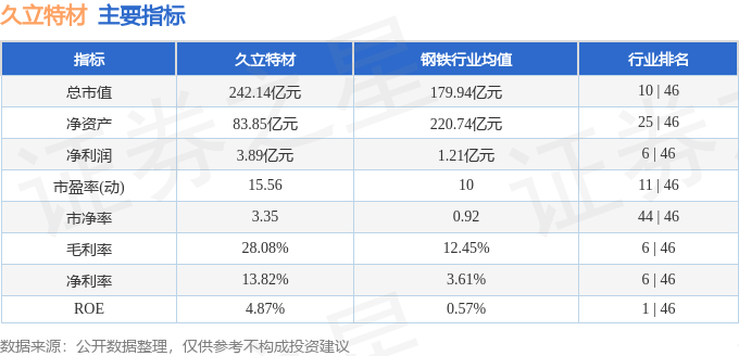股票行情快报：久立特材（002318）5月26日主力资金净卖出425.11万元