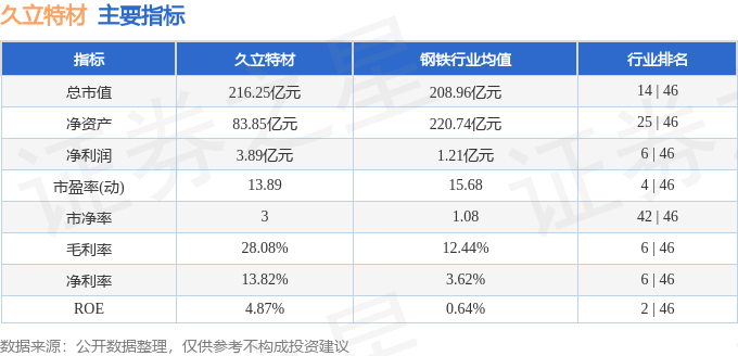 股票行情快报：久立特材（002318）8月5日主力资金净买入1069.15万元