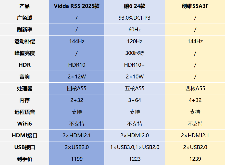 618电视选购指南:55寸电视哪款好?卧室电视选哪款?