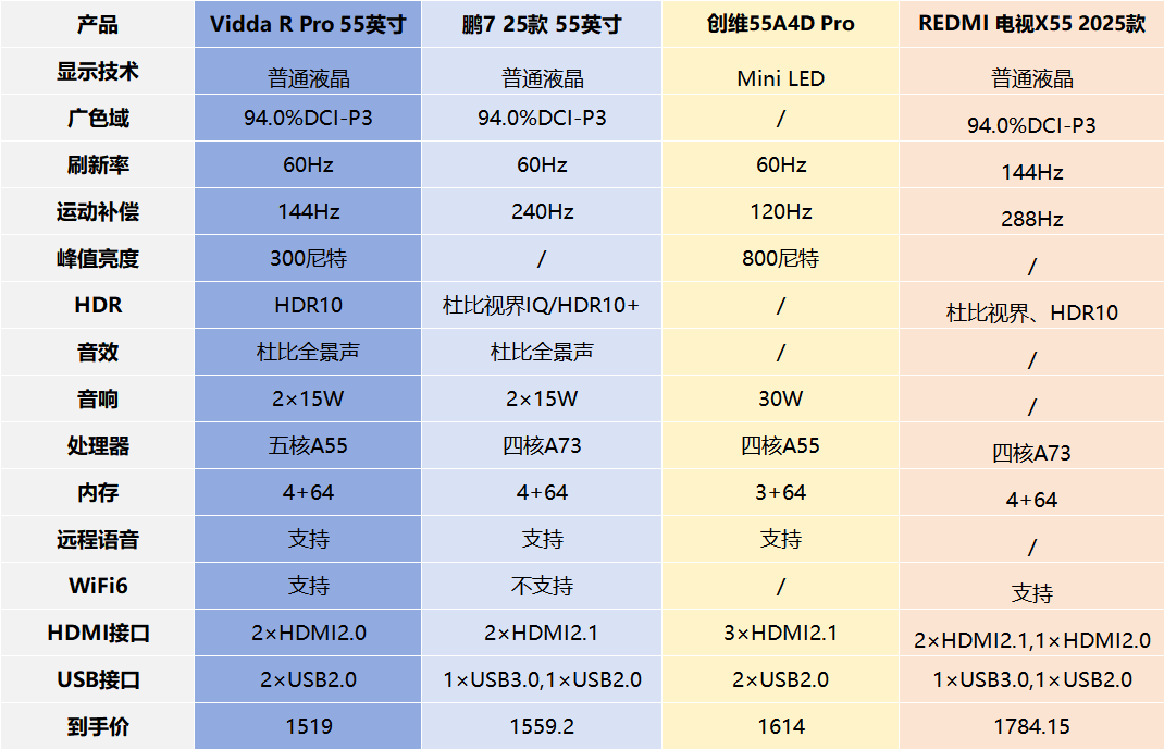 618电视选购指南:55寸电视哪款好?卧室电视选哪款?