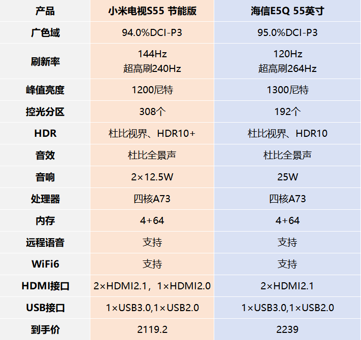 618电视选购指南:55寸电视哪款好?卧室电视选哪款?