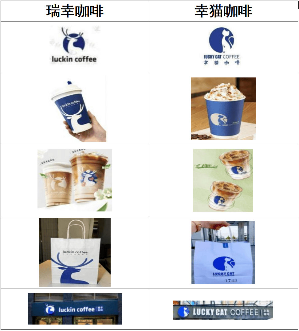 幸猫咖啡“碰瓷”瑞幸咖啡?法院:近似商标侵权赔偿500万元