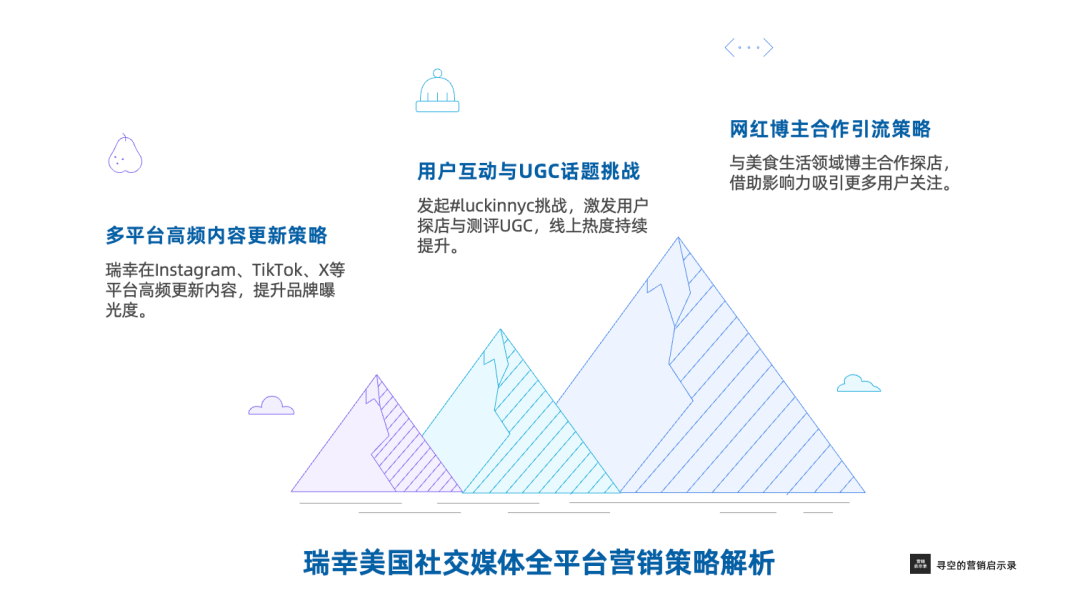 出海美国，解读瑞幸咖啡的开局打法