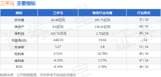 三羊马(001317)8月26日主力资金净卖出1741.86万元