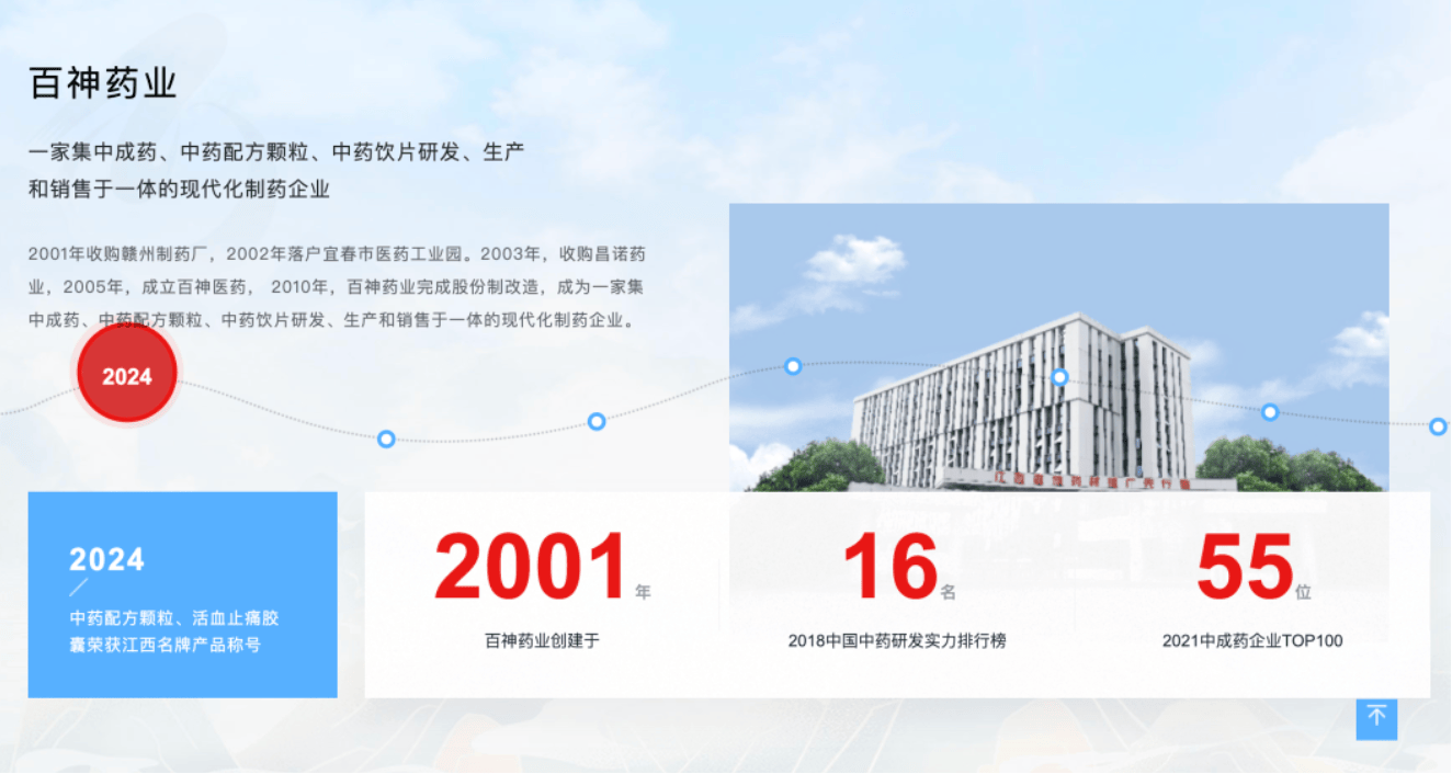 药代向30余名医生现金行贿192万,换来百神颗粒超千万销售额